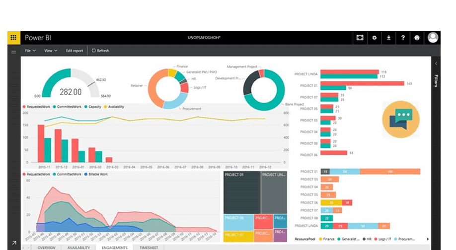 Business intelligence como nunca