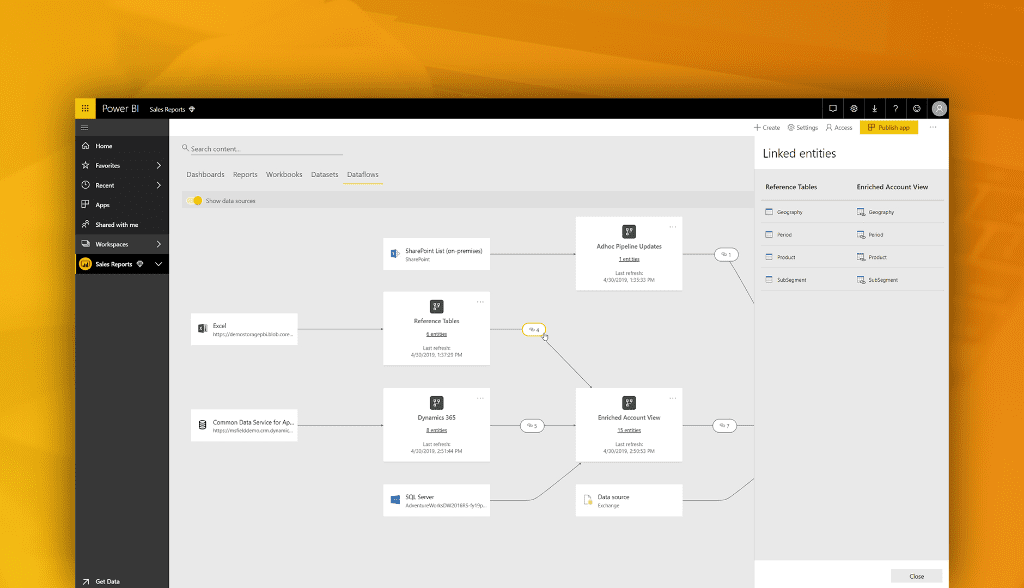 5 vantagens do Power BI