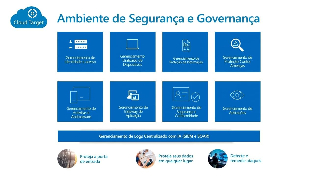 Cibersegurança: avanços e empatia digital - GC Security